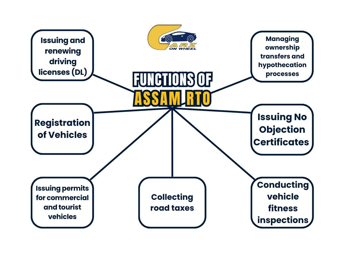 Functions of Assam RTO