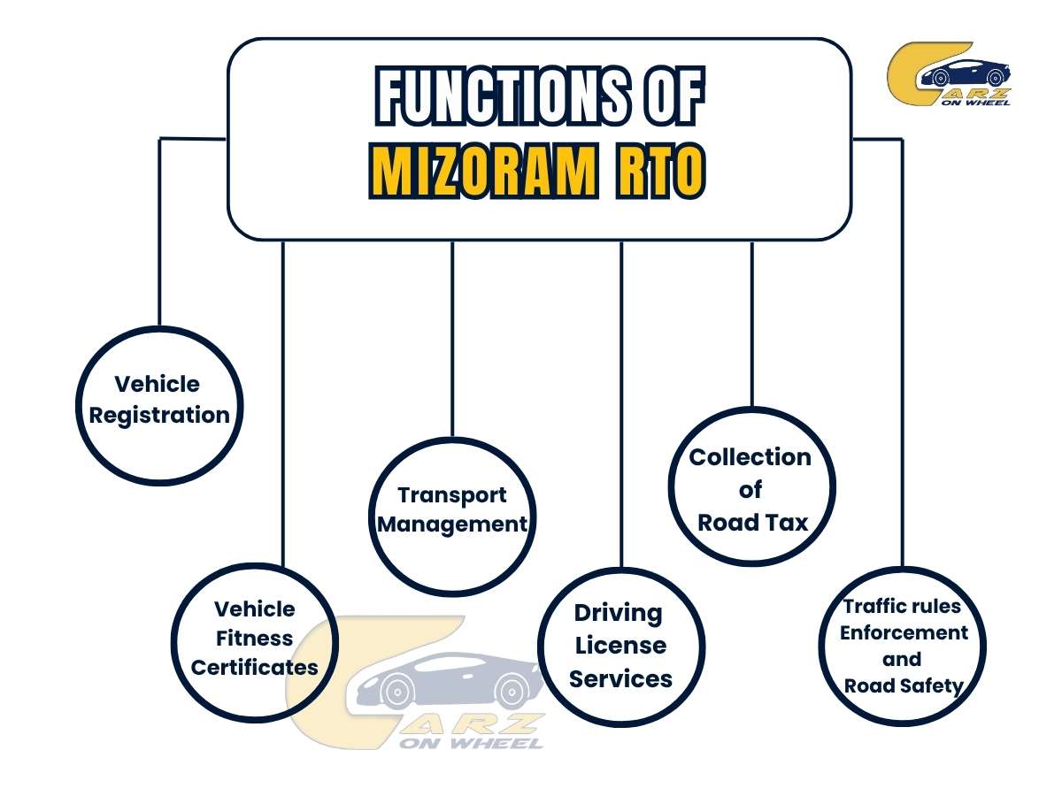 Functions of mizoram rto
