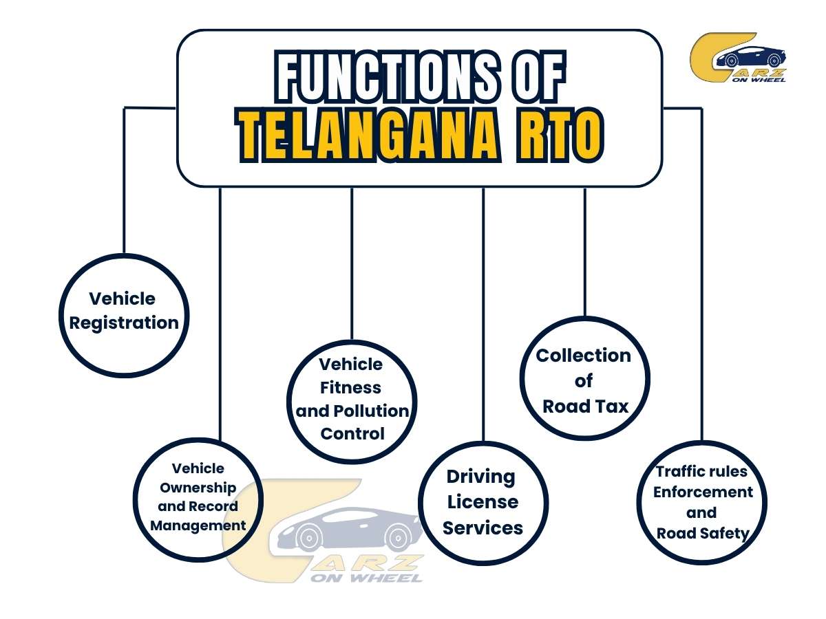 Functions of Telangana RTO