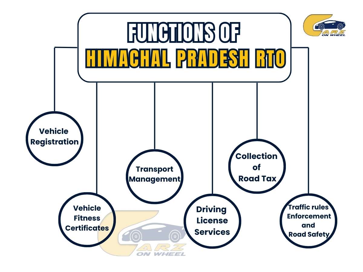 Functions of Himachal Pradesh RTO