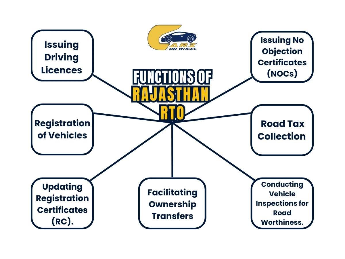 Functions Of Rajasthan RTO