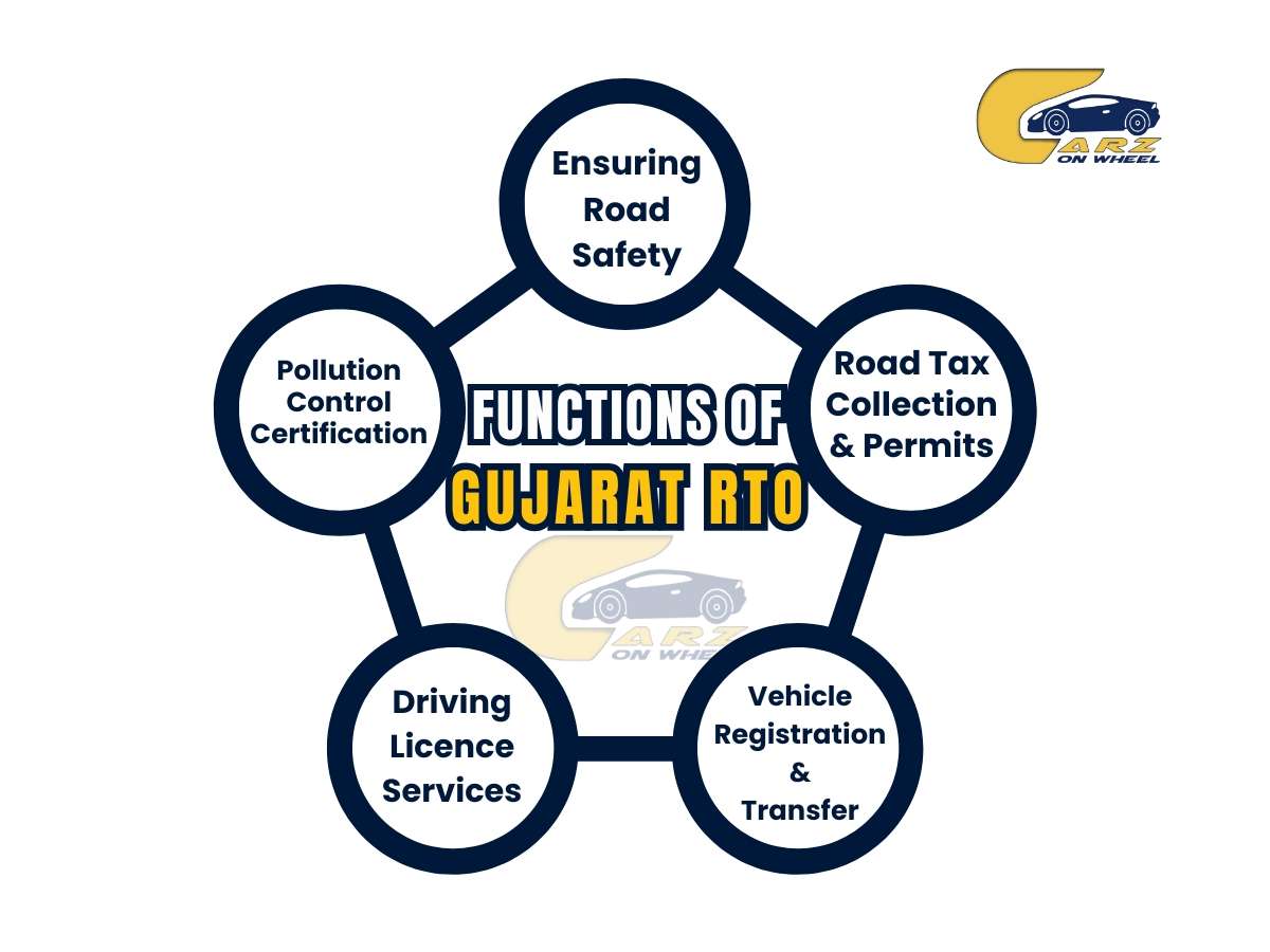 Functions of Gujarat RTO