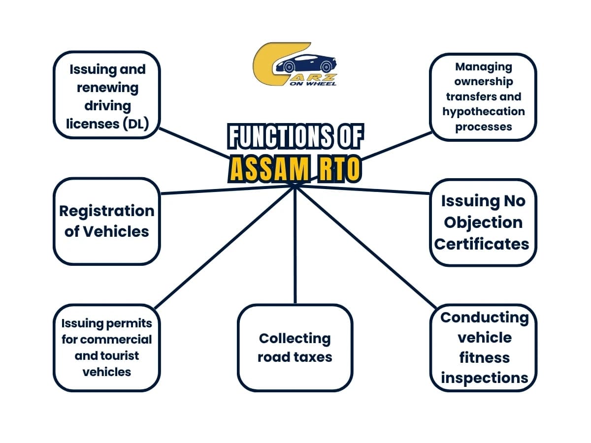 Functions of Assam RTO