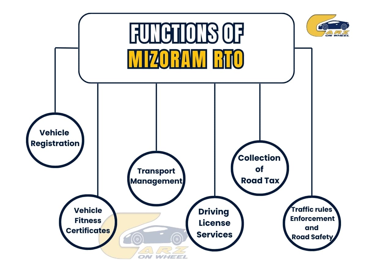 Functions of mizoram rto