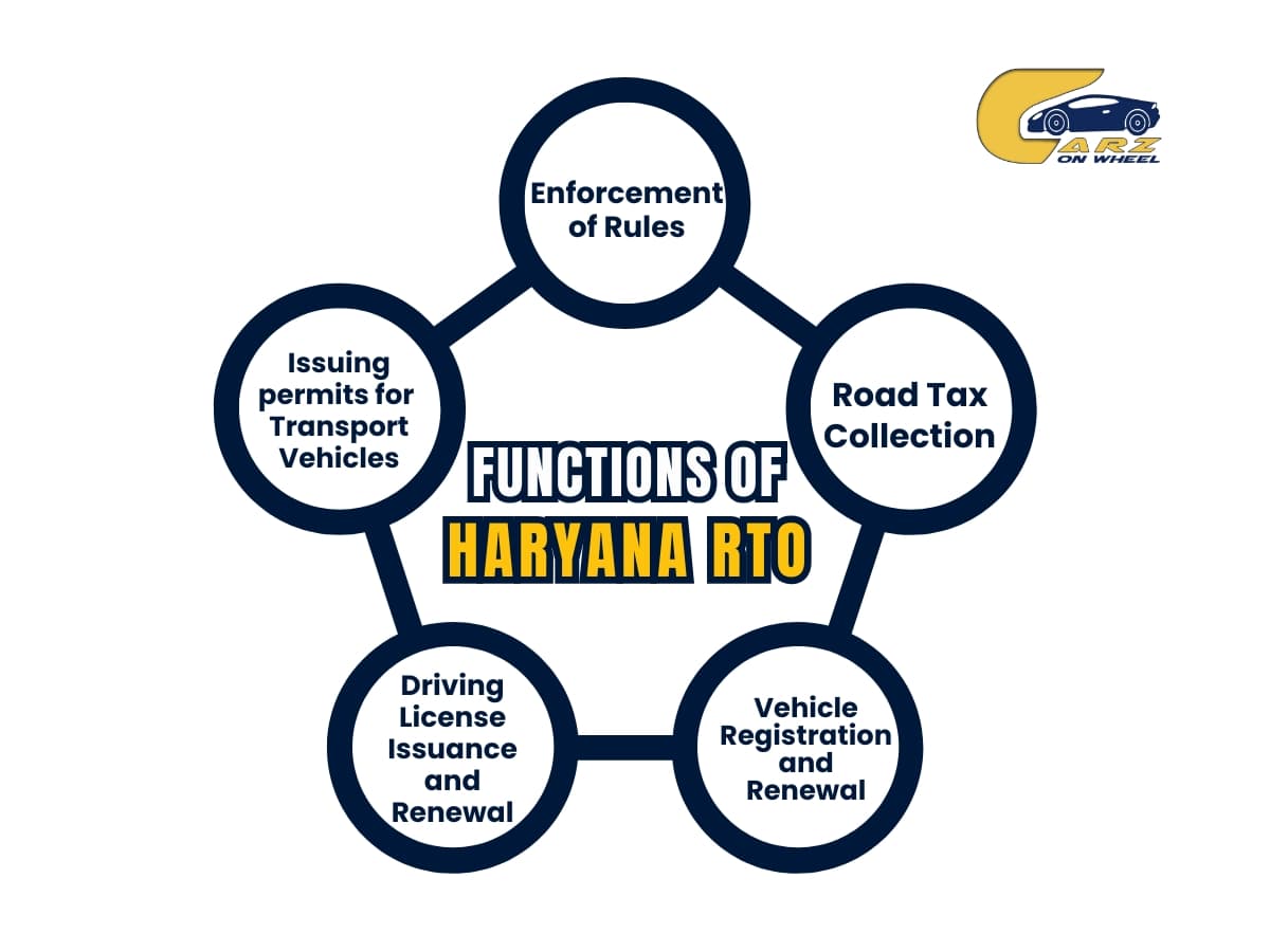 Functions Of Haryana RTO