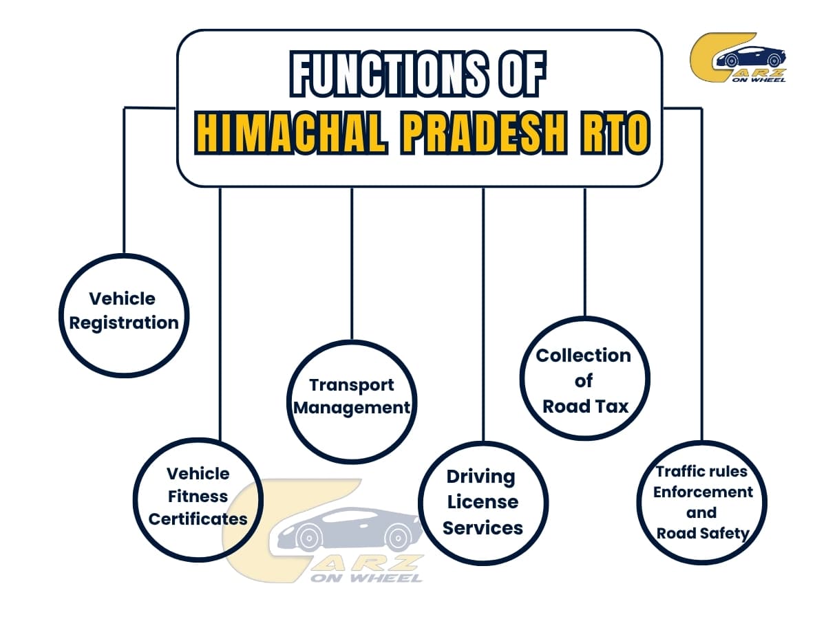 Functions of Himachal Pradesh RTO