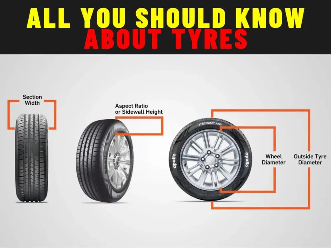 Best Car Tyres in 2025 – Save Money and Drive Safer!