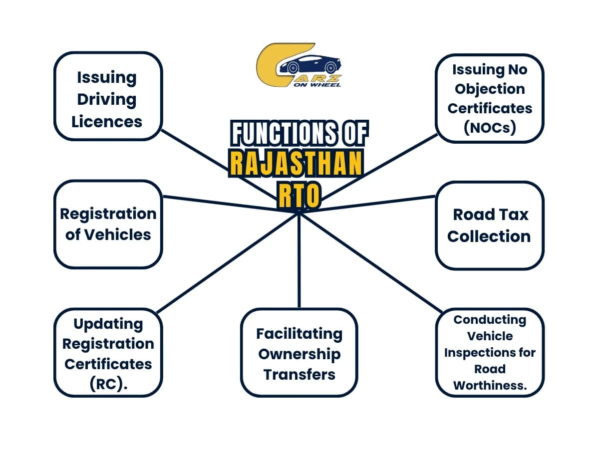 Functions Of Rajasthan RTO