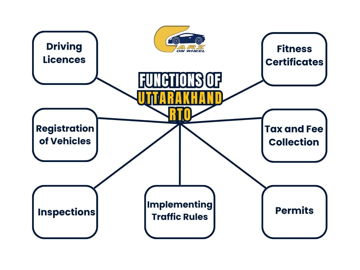 functions of uk rto
