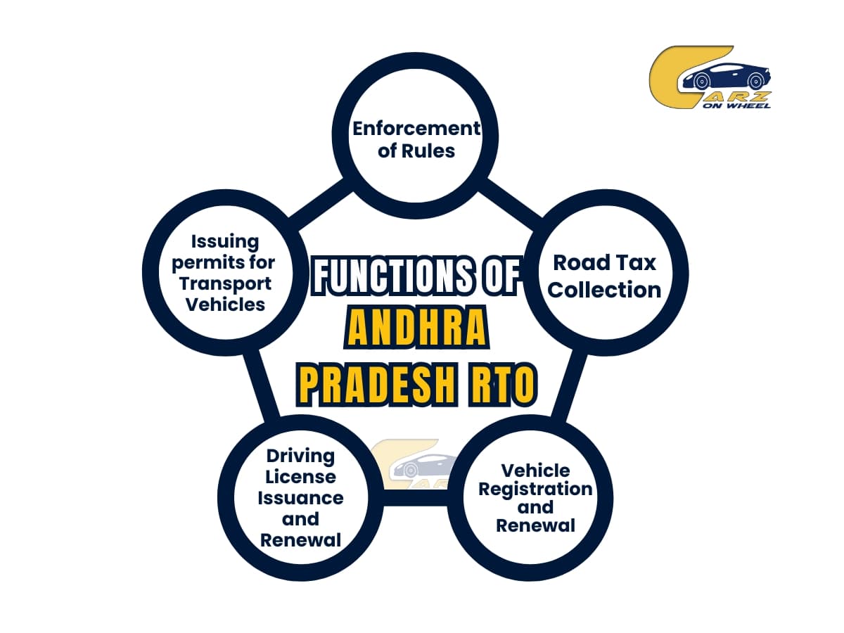 Andhra Pradesh RTO Guide 2025 - AP RTO Codes, Vehicle Registration, & Services image
