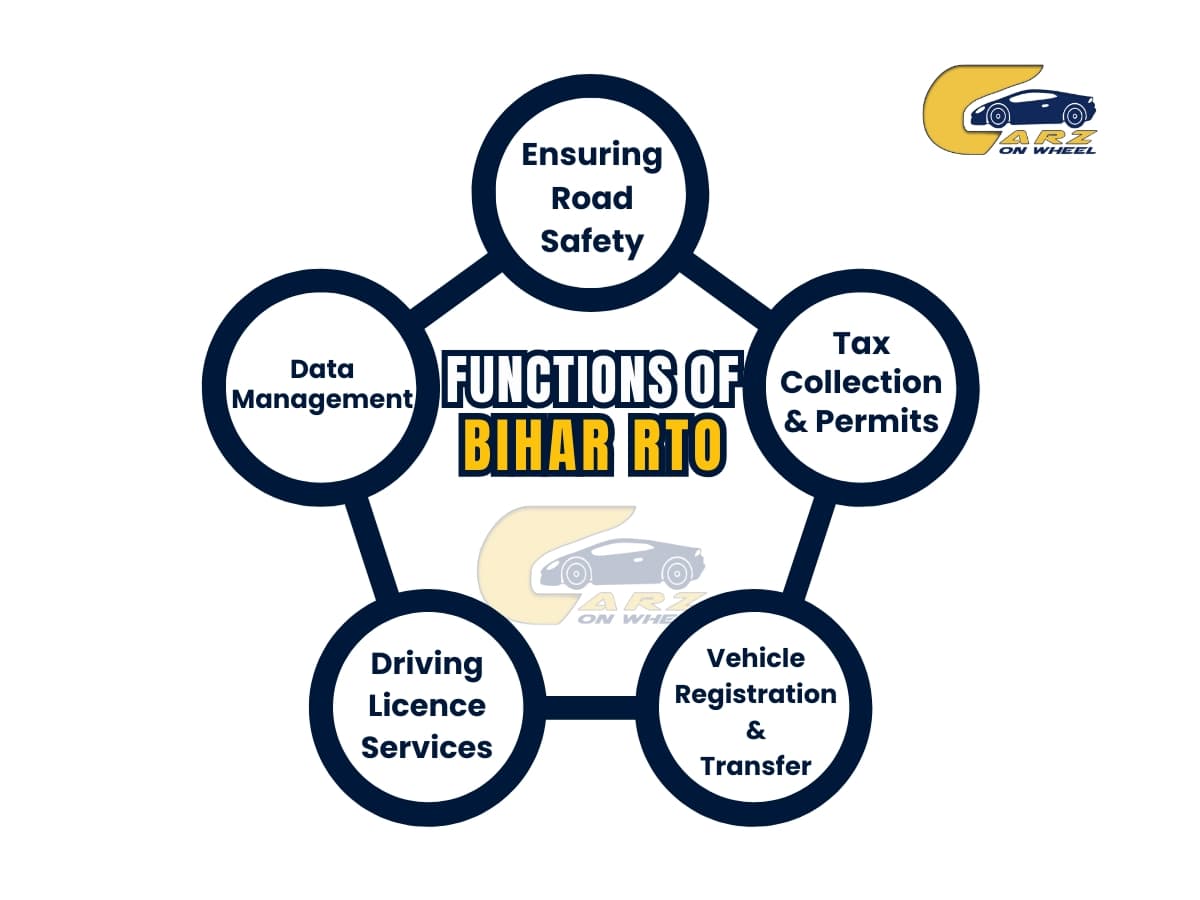 Functions of Bihar RTO