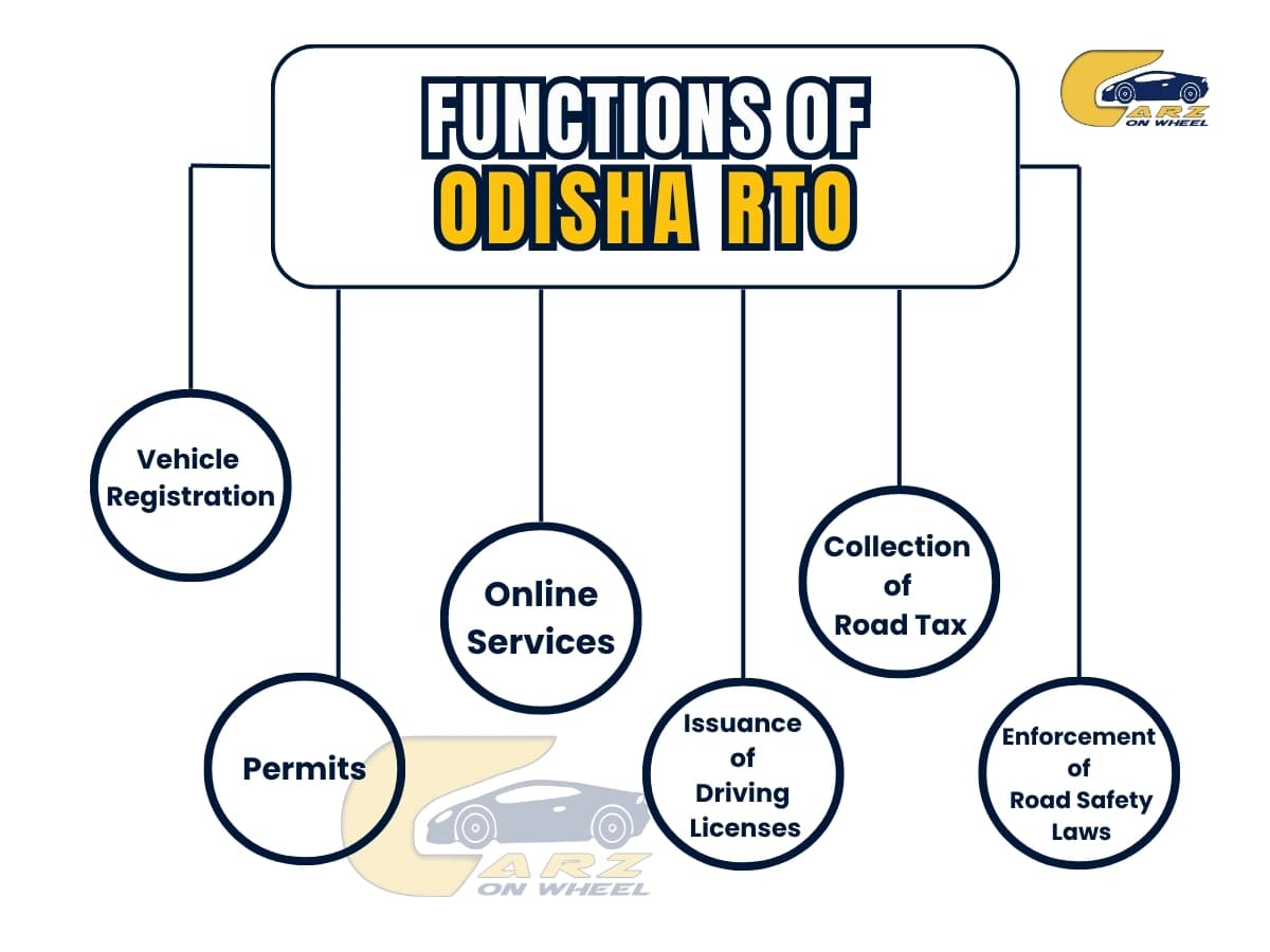 Odisha RTO 2025: Vehicle Registration, RTO Codes, Driving License & Online Services image