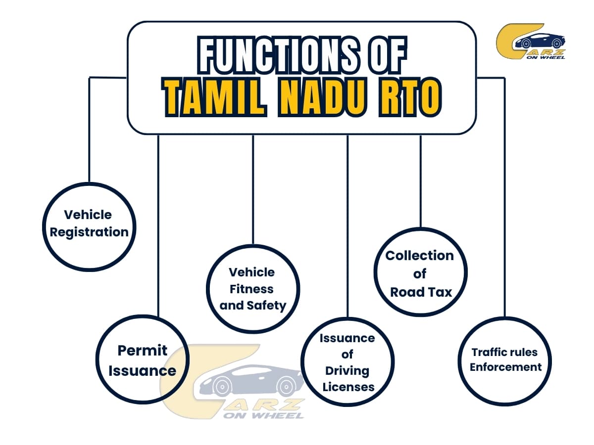 Functions of Tamil Nadu RTO