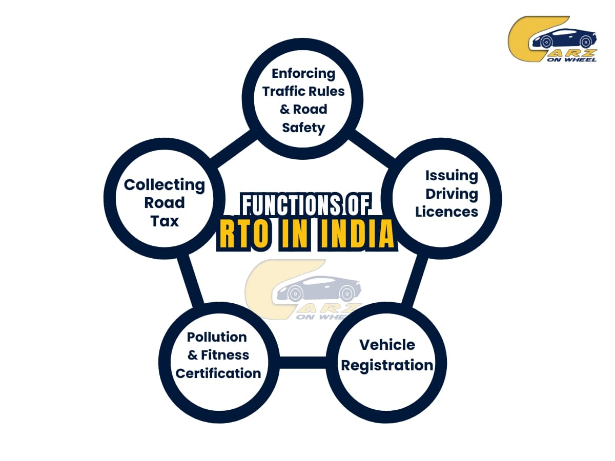 Regional Transport Office (RTO) Codes in India (2025): State-Wise List & More image
