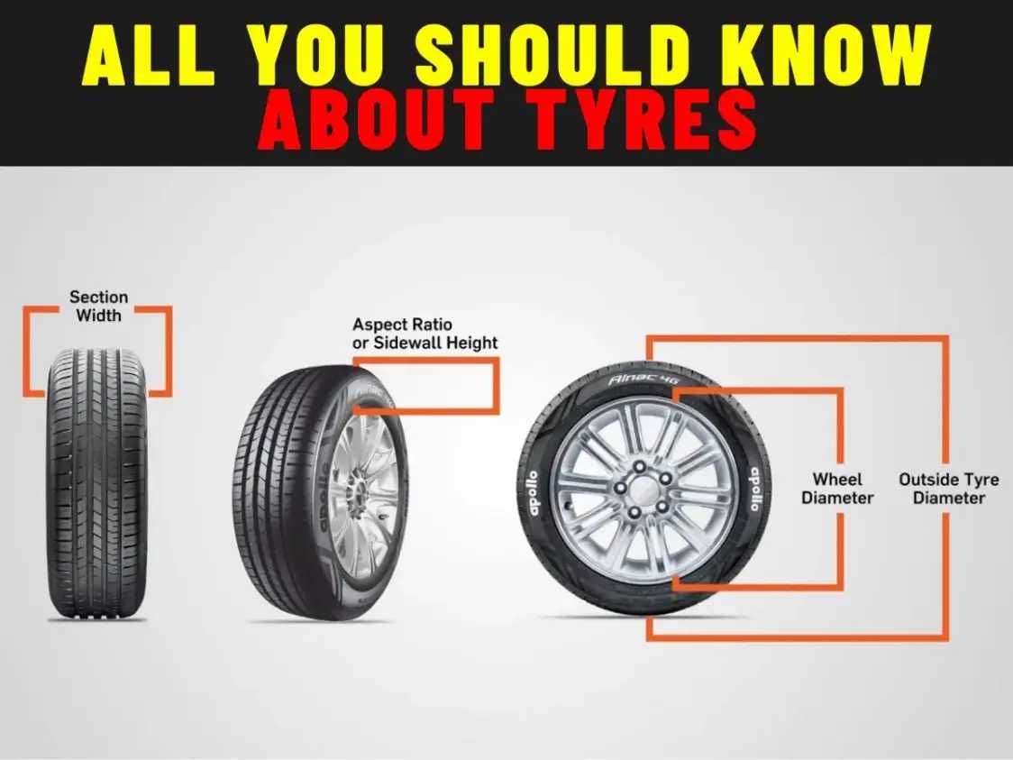 Best Car Tyres in 2025 – Save Money and Drive Safer! Best Car Tyres in 2025 – Save Money and Drive Safer!-image